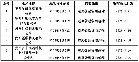 殷都区交通运输局<br>关于注销《道路运输经营许可证》的公告