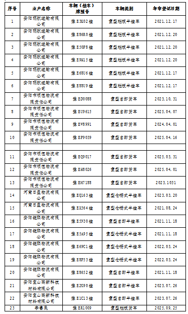 殷都区交通运输局<br>关于注销逾期180天未年审货运车辆《道路运输证》的公告
