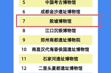 殷墟博物馆荣登全国热门榜单