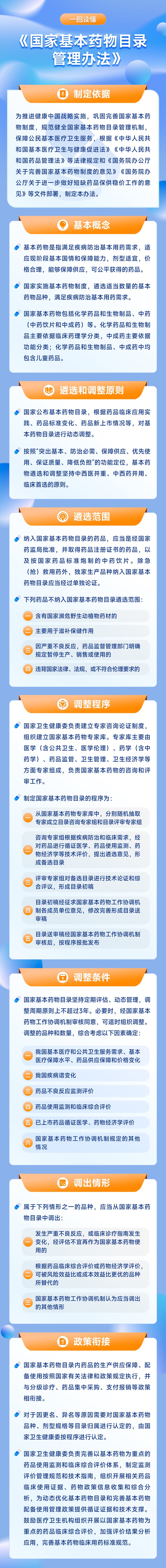 一图读懂《国家基本药物目录管理办法》