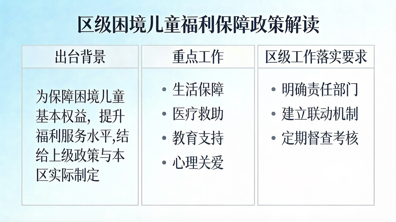 【图片解读】龙安区对《关于进一步加强困境儿童福利保障工作的意见》的政策解读