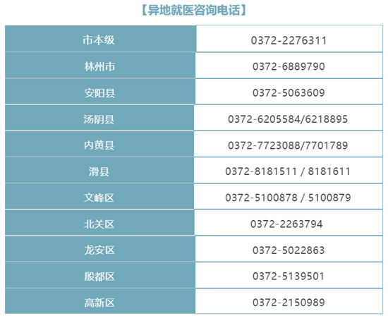 “安阳医保”特别提醒