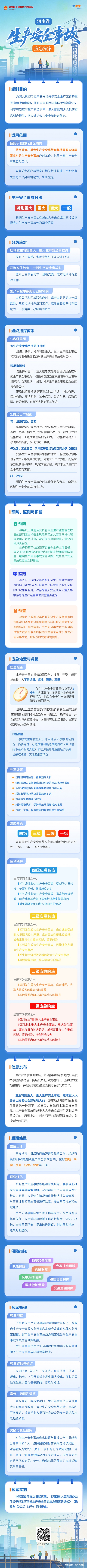 一图读懂丨生产安全事故应急预案