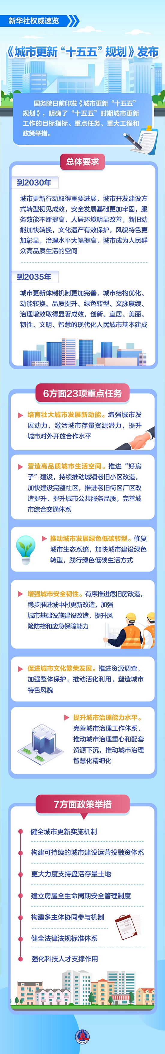 《城市更新“十五五”规划》发布