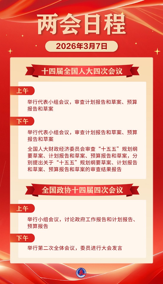 3月7日:人代会审查计划、预算报告 政协举行第二次全体会议 3月7日:人代会审查计划、预算报告 政协举行第二次全体会议