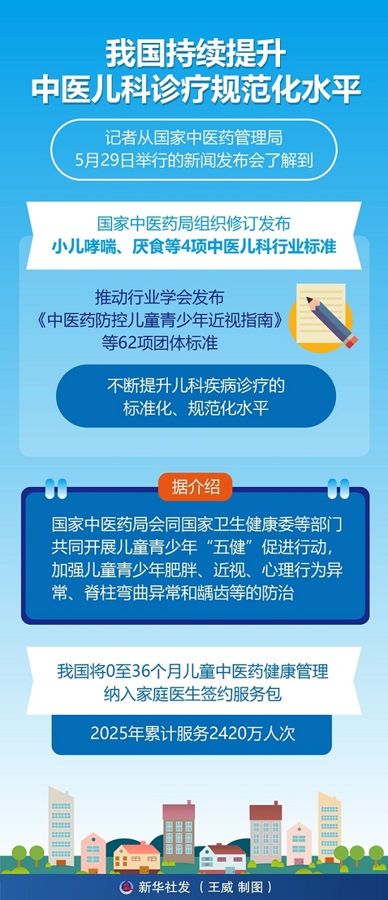 我国持续提升中医儿科诊疗规范化水平