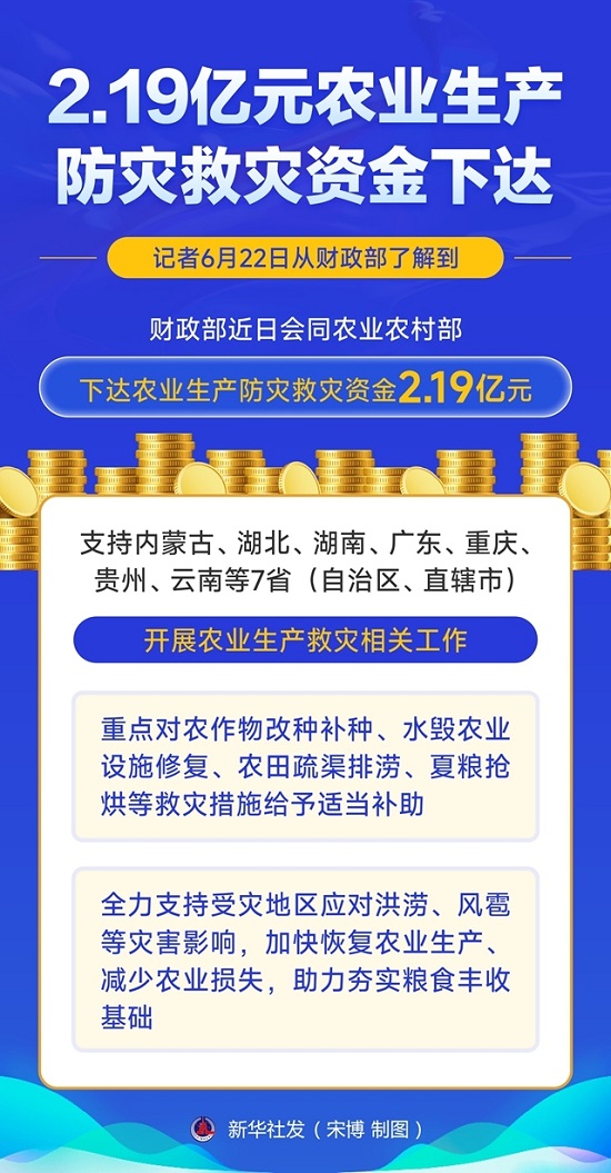 2.19亿元农业生产防灾救灾资金下达