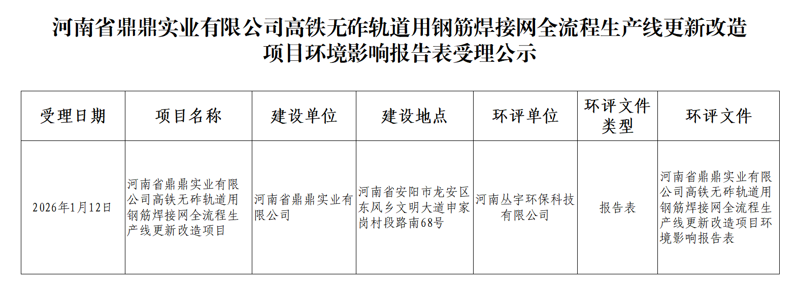 河南省鼎鼎实业有限公司高铁无砟轨道用钢筋焊接网全流程生产线更新改造项目环境影响报告表受理公示