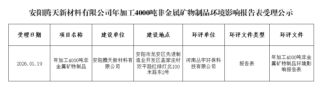 安阳腾天新材料有限公司年加工4000吨非金属矿物制品环境影响报告表受理公示