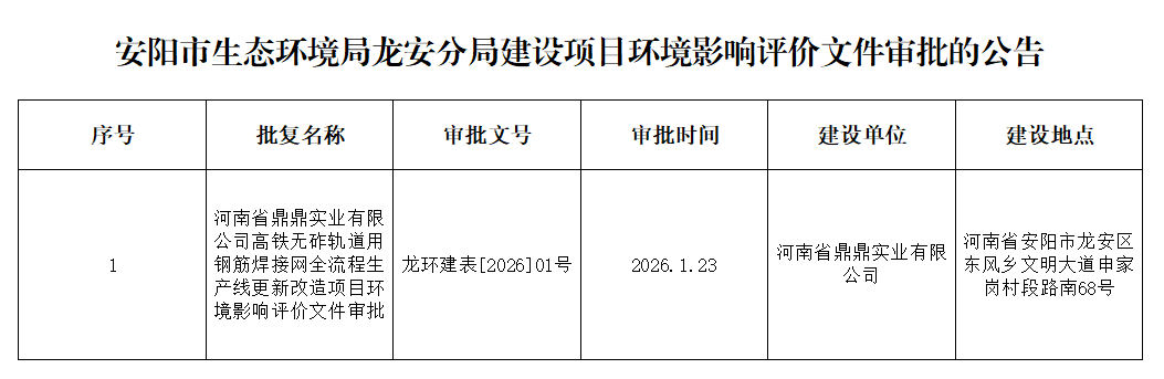 河南省鼎鼎实业有限公司高铁无砟轨道用钢筋焊接网全流程生产线更新改造项目环境影响报告表审批公告 河南省鼎鼎实业有限公司高铁无砟轨道用钢筋焊接网全流程生产线更新改造项目环境影响报告表审批公告