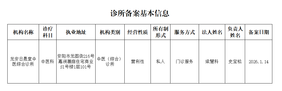龙安区卫生健康委员会关于对龙安日晟堂中医综合诊所备案信息的公示