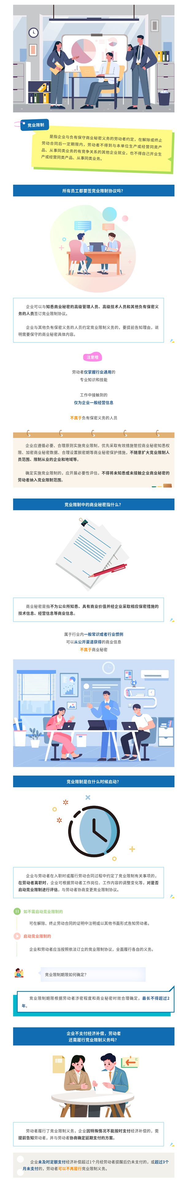 所有员工都要签竞业限制协议吗？