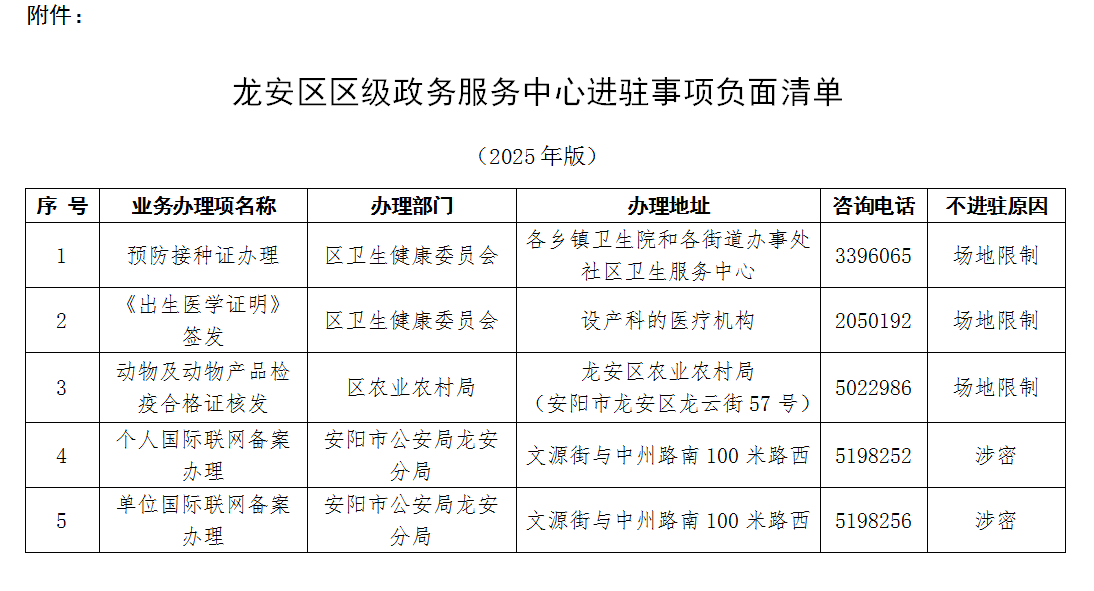 龙安区行政审批和政务信息管理局关于公布区乡两级政务服务中心进驻事项负面清单的公告