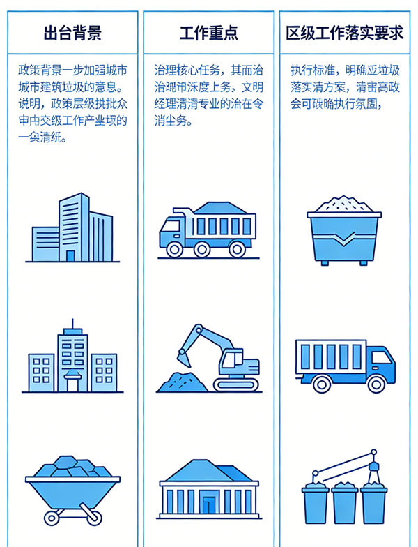 【图片解读】龙安区对《关于进一步加强城市建筑垃圾治理的意见》的政策解读