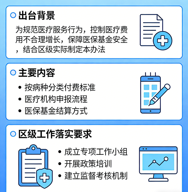 【图片解读】龙安区对《医疗保障按病种付费管理暂行办法》的政策解读