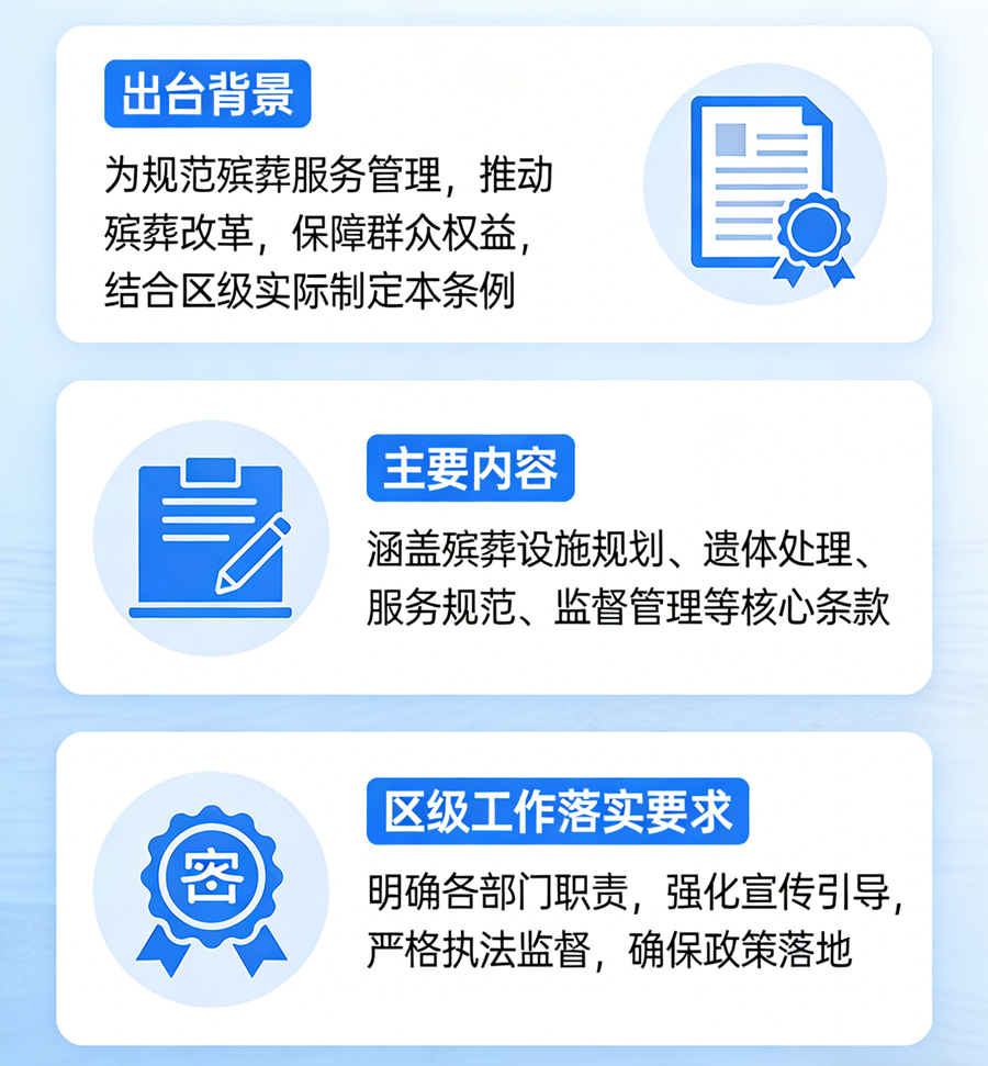 一图读懂丨龙安区对《殡葬管理条例》的政策解读