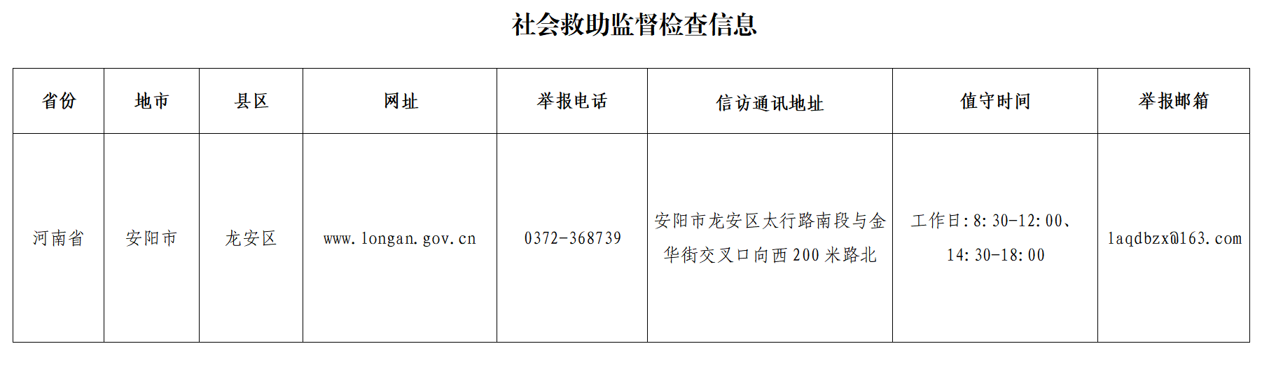 社会救助监督检查信息