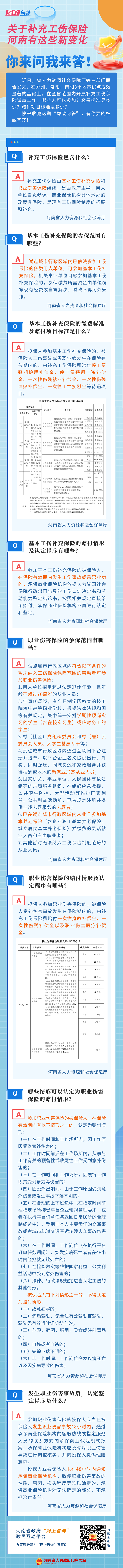 关于补充工伤保险，河南有这些新变化！