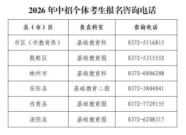 安阳市市区2026年中招考试个体考生报名须知