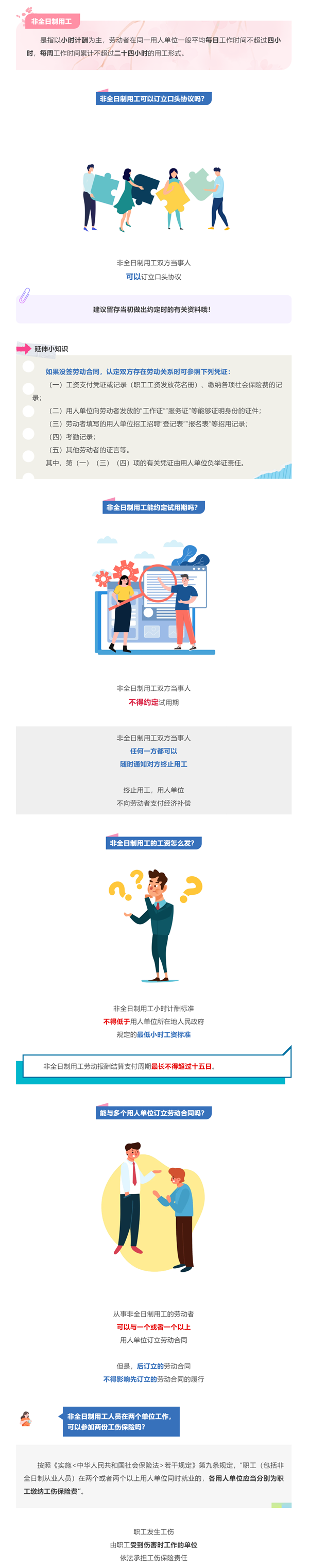 非全日制用工可以订立口头协议、约定试用期吗？