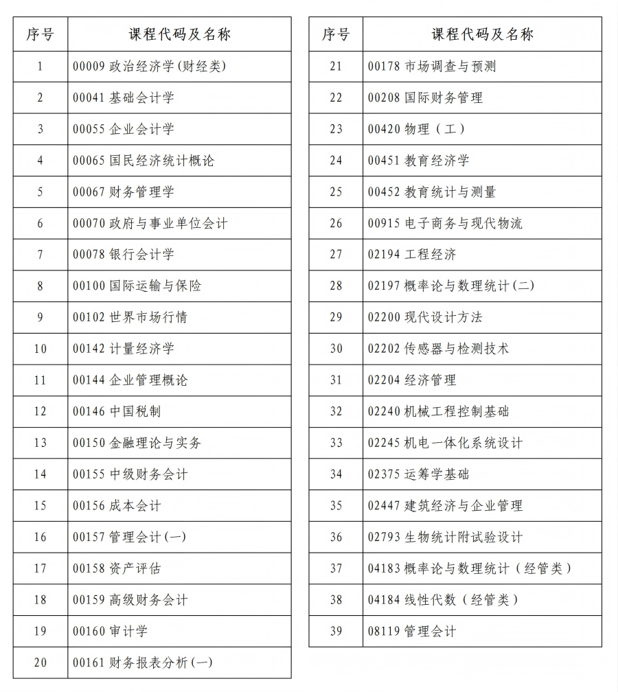 河南省2026年上半年高等教育自学考试考前提醒