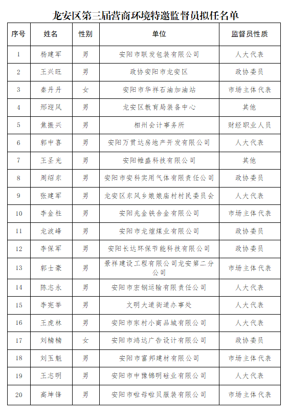 龙安区第三届营商环境特邀监督员拟任名单公示