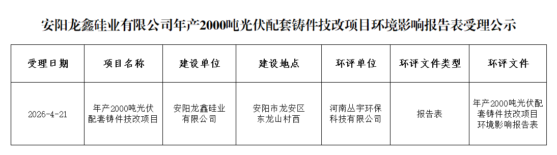 安阳龙鑫硅业有限公司年产2000吨光伏配套铸件技改项目环境影响报告表受理公示