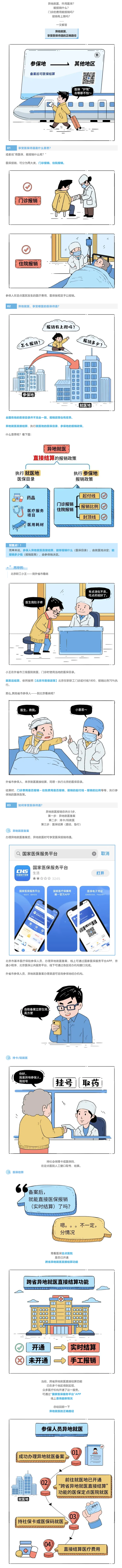 异地就医，只能报销住院费用吗？