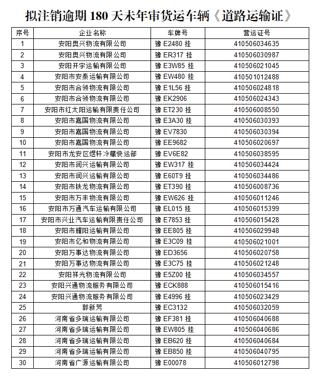 龙安区交通运输局关于注销逾期180天未年审货运车辆《道路运输证》的公告