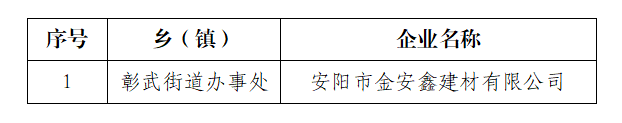 安阳市龙安区生态环境保护委员会办公室关于龙安区第三批洗煤厂、机制砂、石灰窑产能退出企业公示