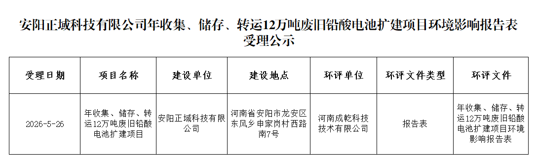 安阳正域科技有限公司年收集、储存、转运12万吨废旧铅酸电池扩建项目环境影响报告表受理公示