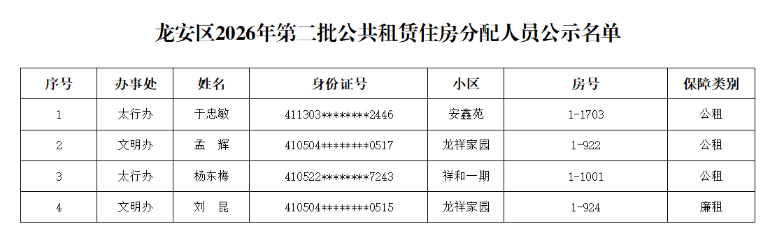 龙安区2026年第二批公共租赁住房分配人员公示名单
