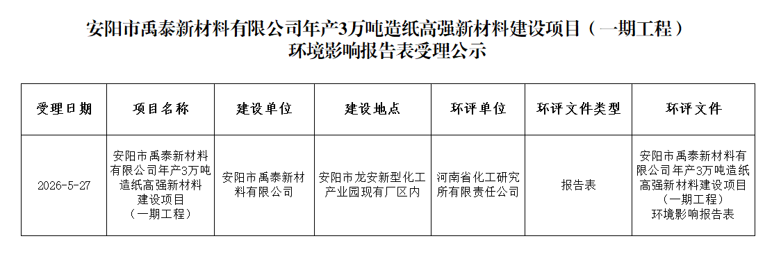 安阳市禹泰新材料有限公司年产3万吨造纸高强新材料建设项目（一期工程）环境影响报告表受理公示
