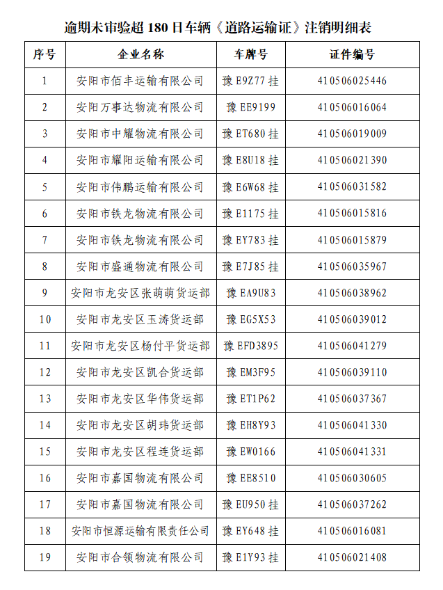 龙安区交通运输局关于逾期未审验超过180日车辆自动终止经营并注销《道路运输证》的公告 龙安区交通运输局关于逾期未审验超过180日车辆自动终止经营并注销《道路运输证》的公告