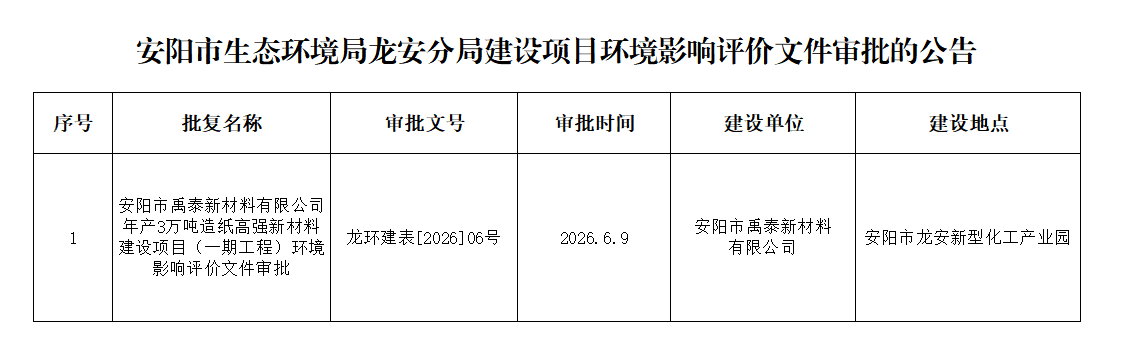 安阳市禹泰新材料有限公司年产3万吨造纸高强新材料建设项目(一期工程)环境影响报告表审批公告 安阳市禹泰新材料有限公司年产3万吨造纸高强新材料建设项目(一期工程)环境影响报告表审批公告