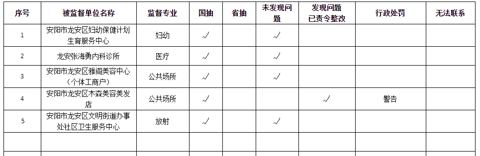 安阳市龙安区卫健委2026年