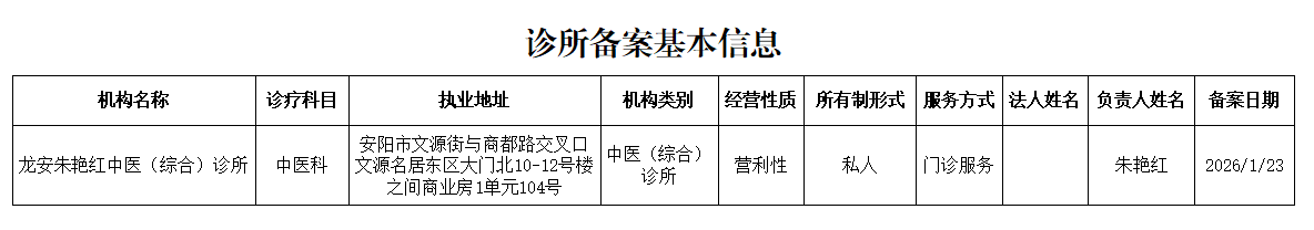 龙安区卫生健康委员会关于对龙安朱艳红中医综合诊所备案信息的公示 龙安区卫生健康委员会关于对龙安朱艳红中医综合诊所备案信息的公示