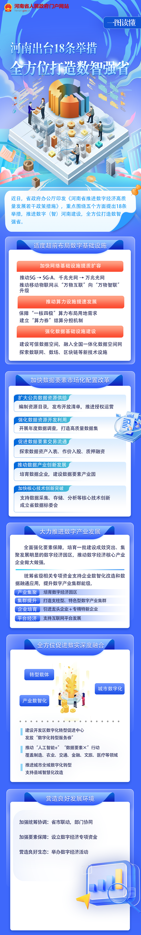 一图读懂丨河南出台18条举措 全方位打造数智强省