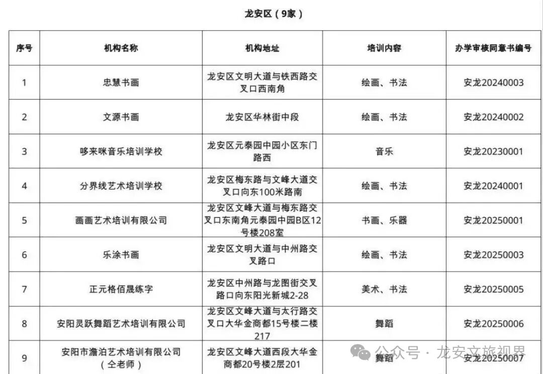 龙安区文广体旅局关于暑假期间审慎选择校外培训机构的温馨提示 龙安区文广体旅局关于暑假期间审慎选择校外培训机构的温馨提示