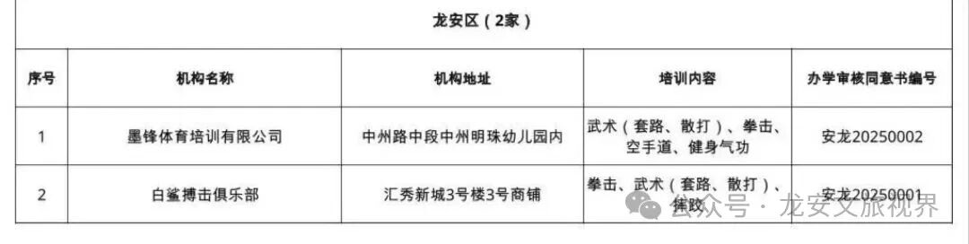 龙安区文广体旅局关于暑假期间审慎选择校外培训机构的温馨提示 龙安区文广体旅局关于暑假期间审慎选择校外培训机构的温馨提示