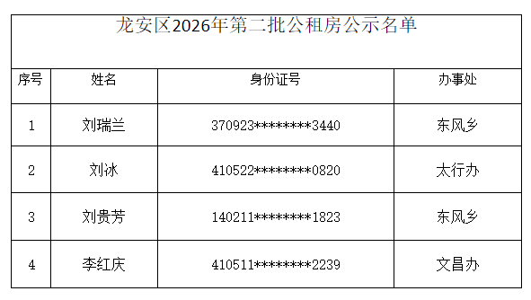 龙安区2026年第二批公租房公示名单 龙安区2026年第二批公租房公示名单