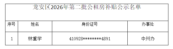 龙安区2026年第二批公租房公示名单 龙安区2026年第二批公租房公示名单