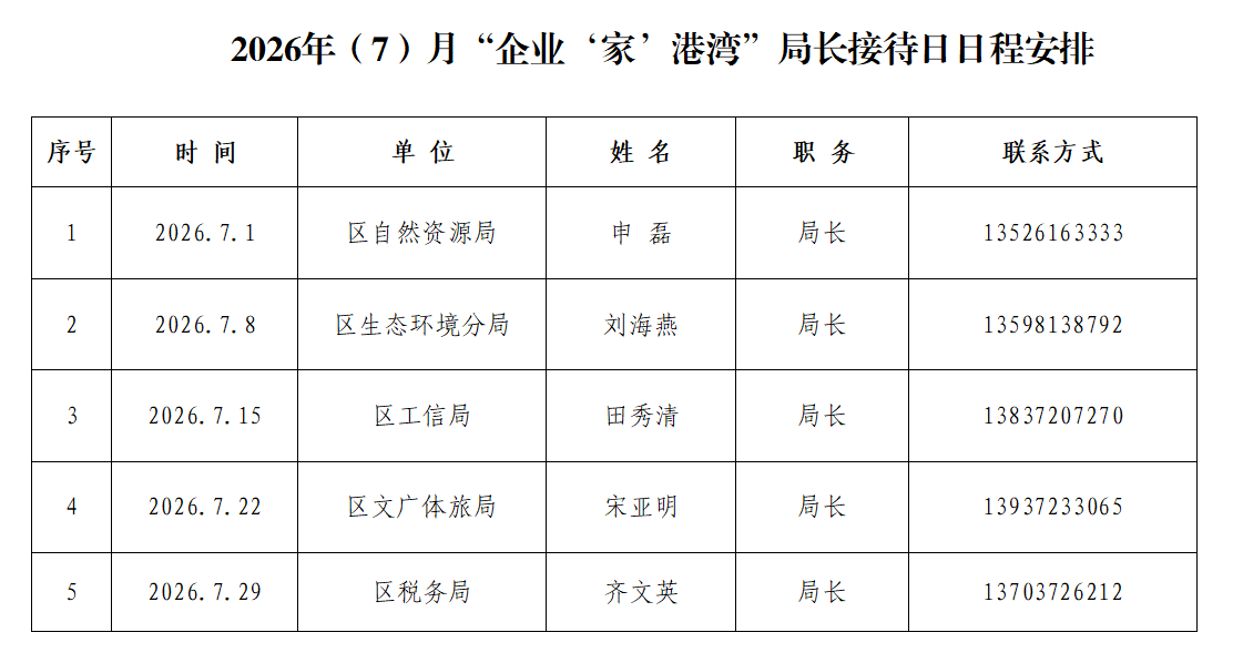 2026年7月份局长接待日日程安排
