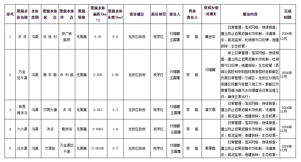 2026年龙安区城市黑臭水体公示公告 2026年龙安区城市黑臭水体公示公告