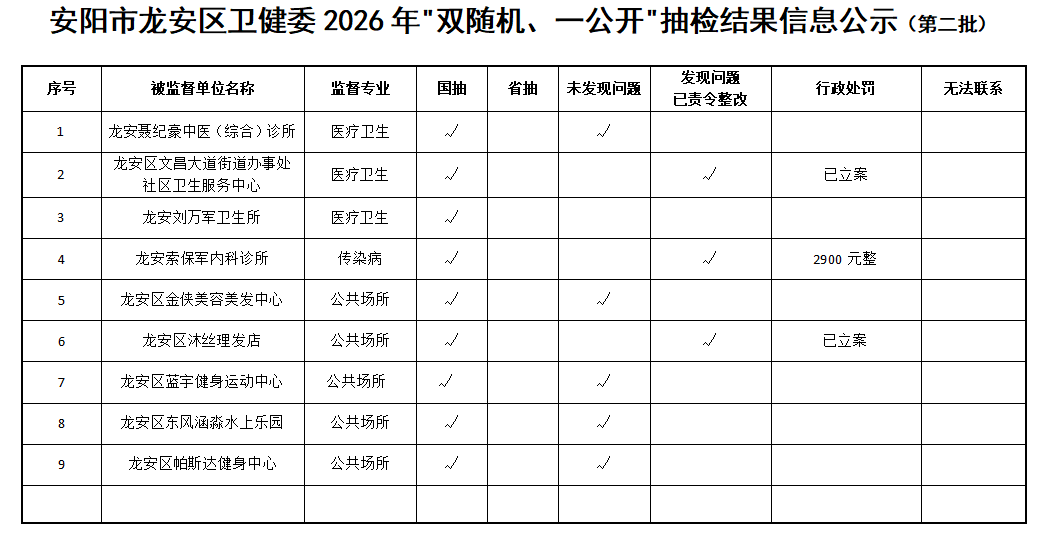 安阳市龙安区卫健委2026年
