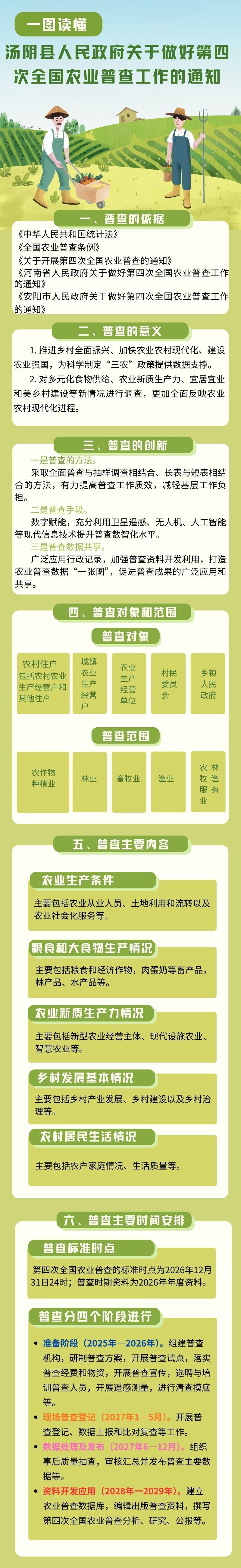 【簡明問答】《湯陰縣人民政府關於做好第四次全國農業普查工作的通知》政策解讀
