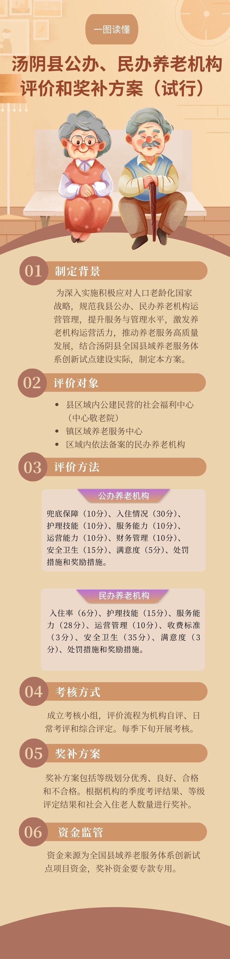 【音频解读】【简明问答】汤阴县人民政府办公室关于印发《汤阴县公办养老机构评价和奖补方案（试行）》《汤阴县民办养老机构评价和奖补方案（试行）》的通知政策解读