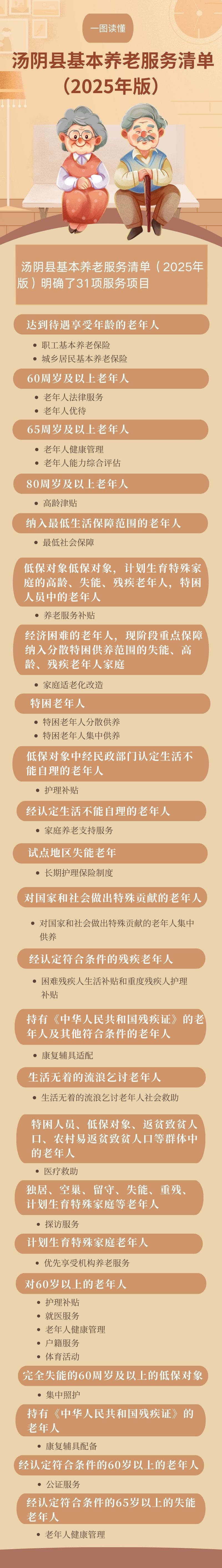 【音频解读】【简明问答】汤阴县人民政府办公室关于印发《汤阴县基本养老服务清单（2025年版）》的通知政策解读