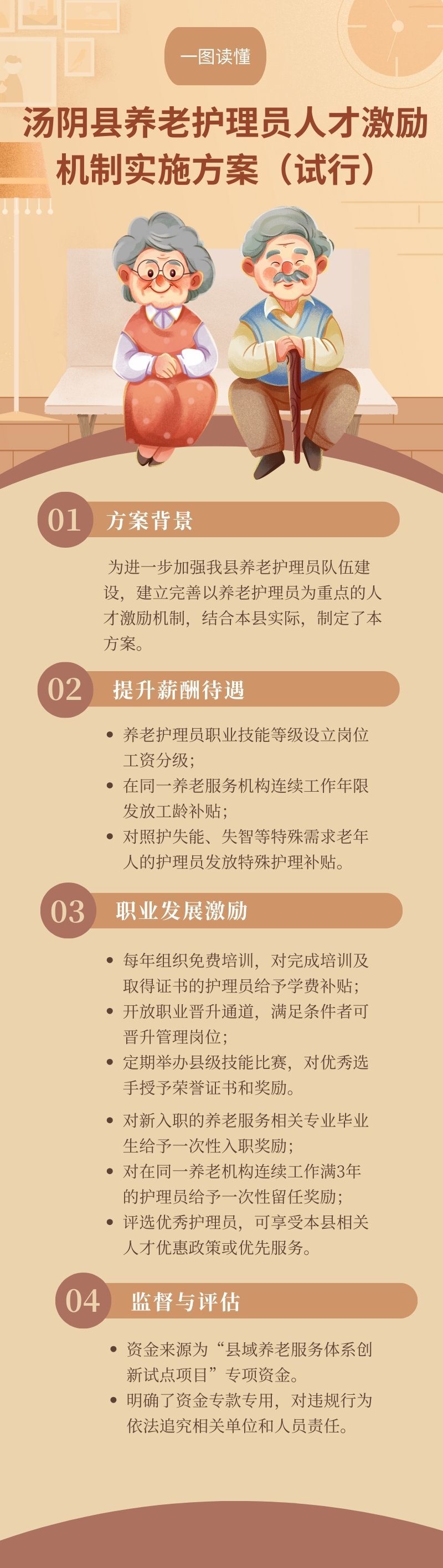 【简明问答】【音频解读】汤阴县人民政府办公室关于印发《汤阴县养老护理员人才激励机制实施方案（试行）》的通知政策解读