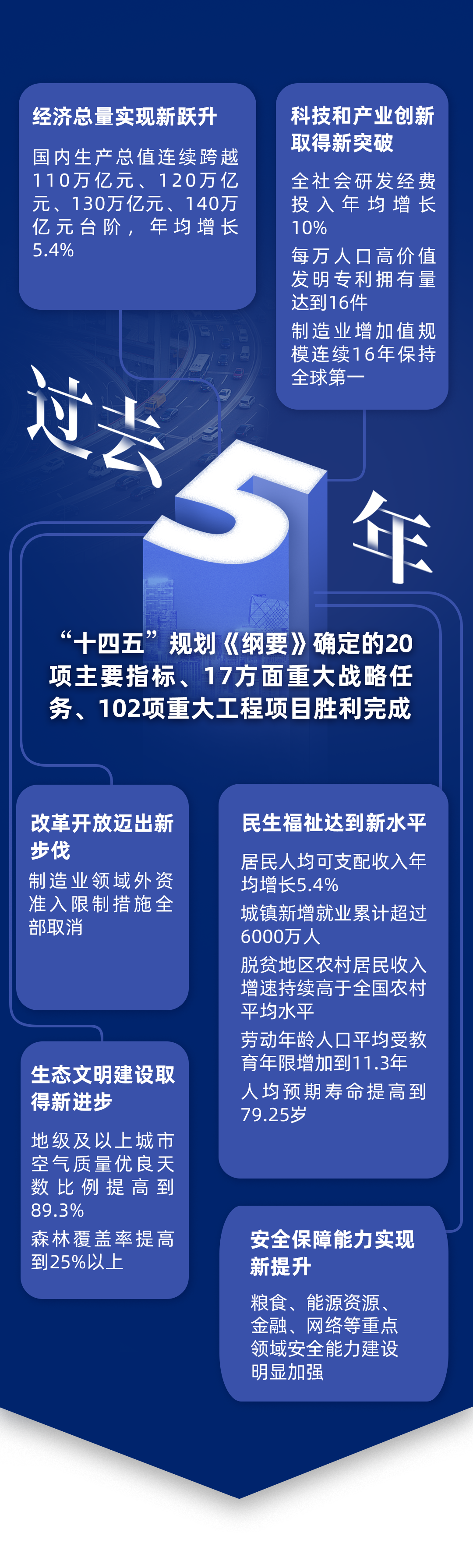 《政府工作报告》上的二维码